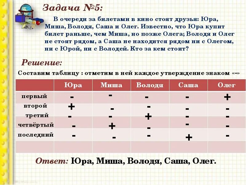 Ваня и оля дежурили в столовой туристического. Логические задачи. Задачи на логику. Логические задачи по информатике. Задачи на логику по информатике.