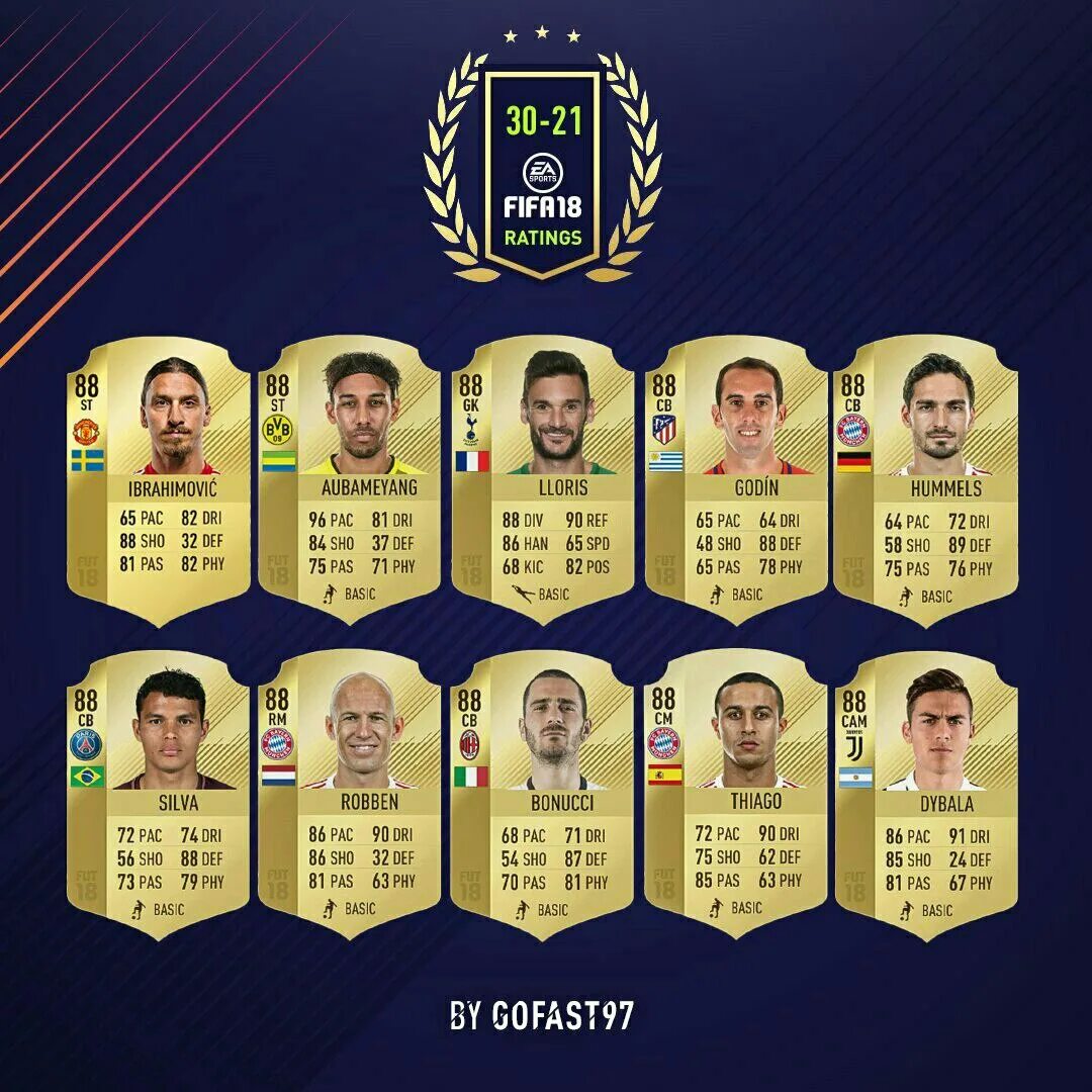 Fifa ratings. Карточки футболистов в FIFA 18. Асенсио ФИФА 18 карточка. Хорошие полузащитники в ФИФА 20. Марсело ФИФА 18 карточка.