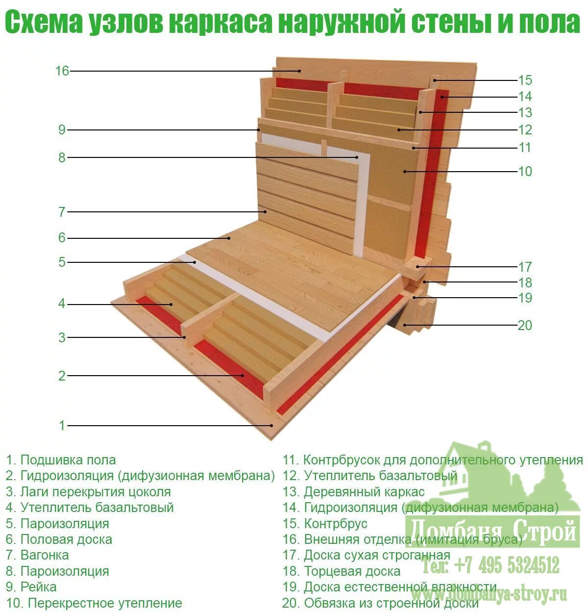 Схема устройство пола каркасного дома. Схема монтажа пола каркасного дома. Схема устройства пола и стен в каркасном доме. Схема устройства пола в каркасном доме. Пол в каркасном доме своими руками