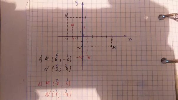 Отметьте на координатной плоскости точки 2 5. Отметьте на координатной плоскости точки m. Отметьте на координатной плоскости точки м(-4,-2. Отметьте на координатной плоскости точки м -3,. На координатной плоскости отметьте точки 1,1 2,1.