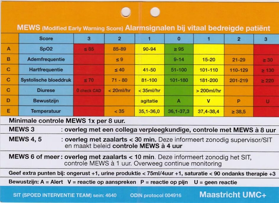 шкала ньюс при пневмонии
