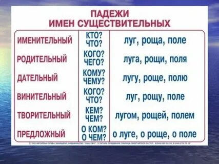 Падежи и вопросы к существительным