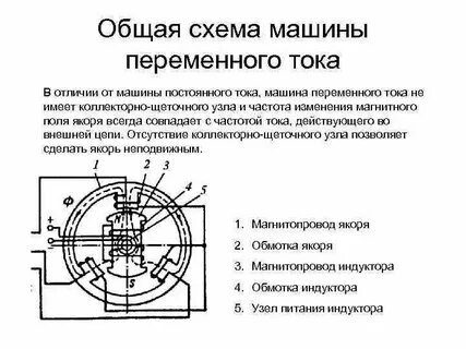 Элементы электродвигателя схема