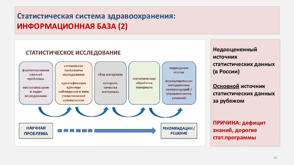 База отчетности организаций. Статистика системы здравоохранения. Информационные системы статистика. Статистическая система. Информационная база информационной системы.