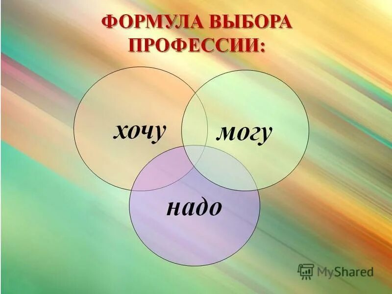 Формула выбора профессии. Хочу могу надо формула выбора профессии. Формула оптимального выбора профессии. Формула успешного выбора профессии. Формула профессии хочу могу надо