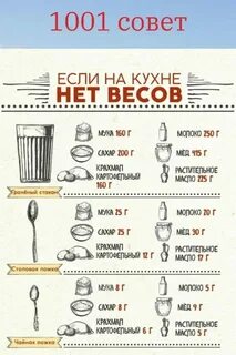 20 грамм какао это сколько ложек