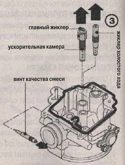 Жиклер карбюратора Альфа. 4 Т карбюратор скутера винт холостого хода. Жиклёры для карбюратора скутера 4т. Регулировочный винт карбюратора скутер 50сс. Жиклер скутер