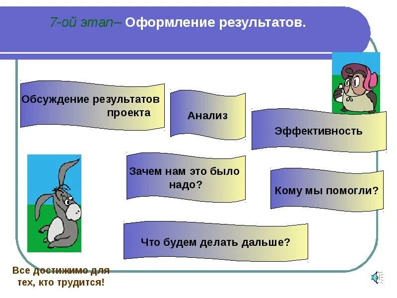 Оформление результатов проекта. Способы оформления результатов. Способы оформления результатов проекта. Оформление результатов этап проекта. Оформление на работу этапы