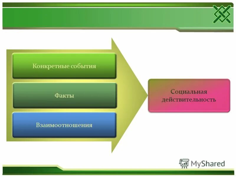 искусственные процессы в социальной действительности. методологические и теоретические основы психологии. предмет исследования социологии. представления о социальной действительности. формы сознания в философии.