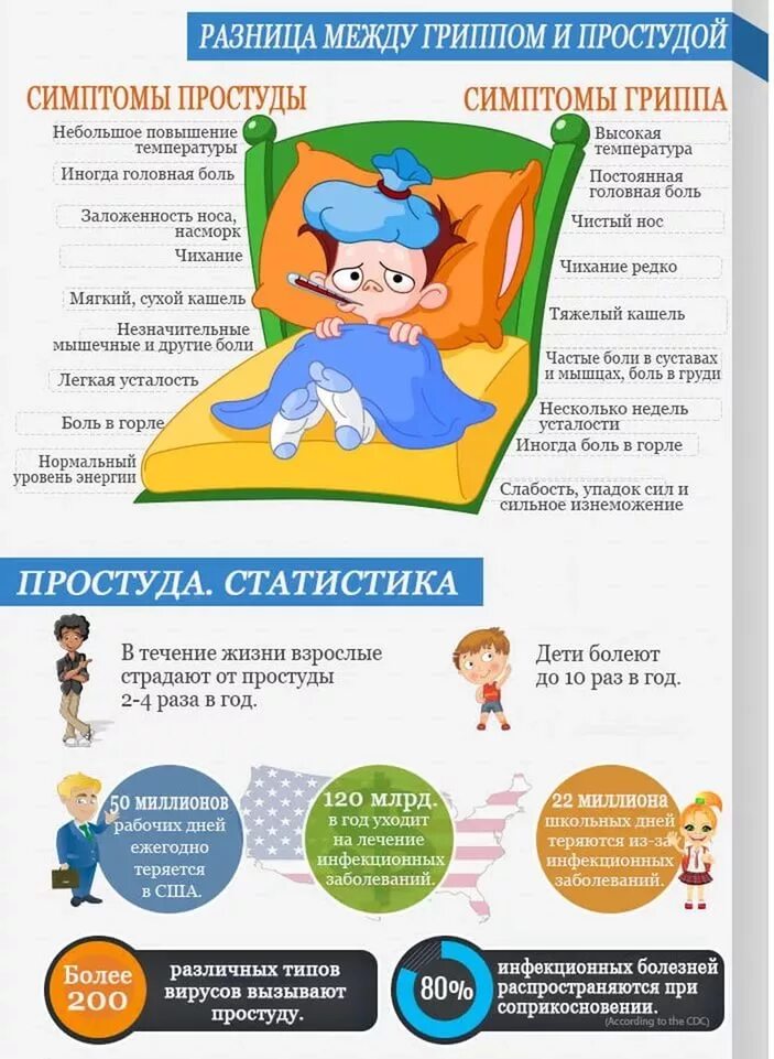 Ребенку 6 месяцев орви