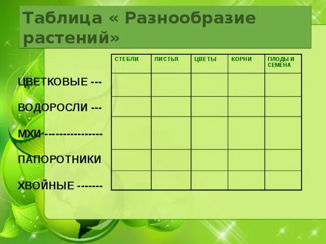 Таблица разнообразие растений 3 класс окружающий мир. Разнообразие растений таблица 3 класс. Водоросли мхи папоротники таблица. Таблица разнообразные растения.