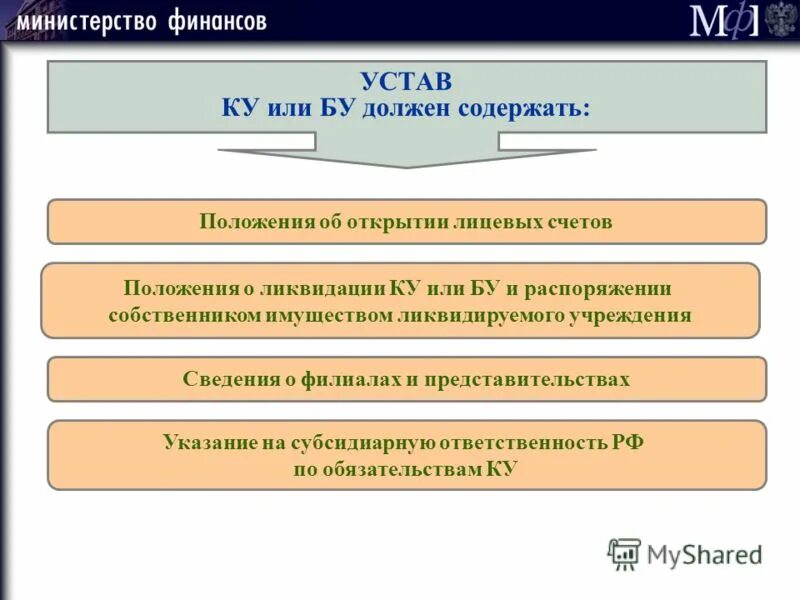 495 устав