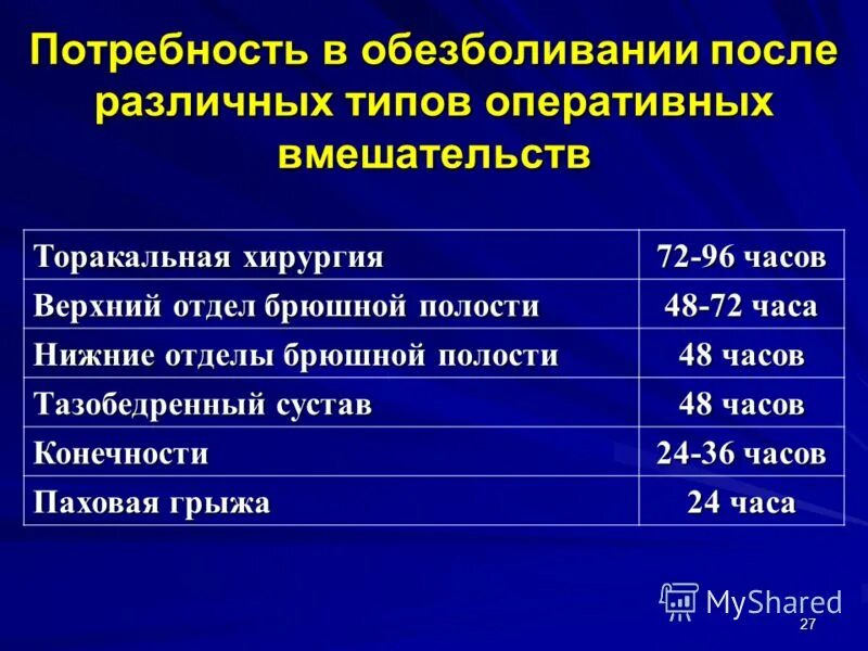 коды оперативных вмешательств