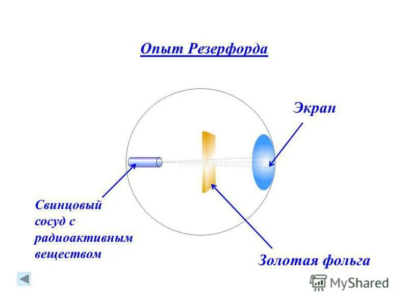 Описание опыта резерфорда