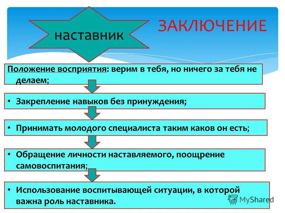 Тестирование наставника