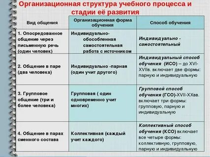 Ответственность индивидуальная и групповая