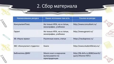 Сбор материала