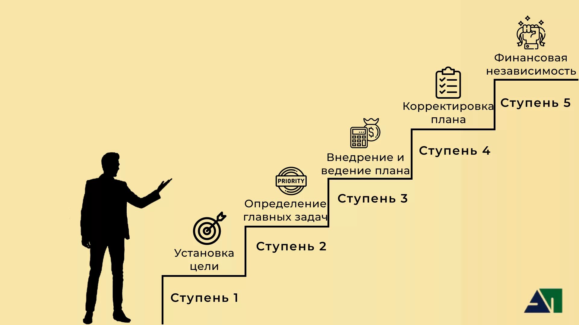 Личное финансовое планирование. Цели личного финансового плана. Цели личного финансового планирования. Цель составления финансового плана. Навязывание целей