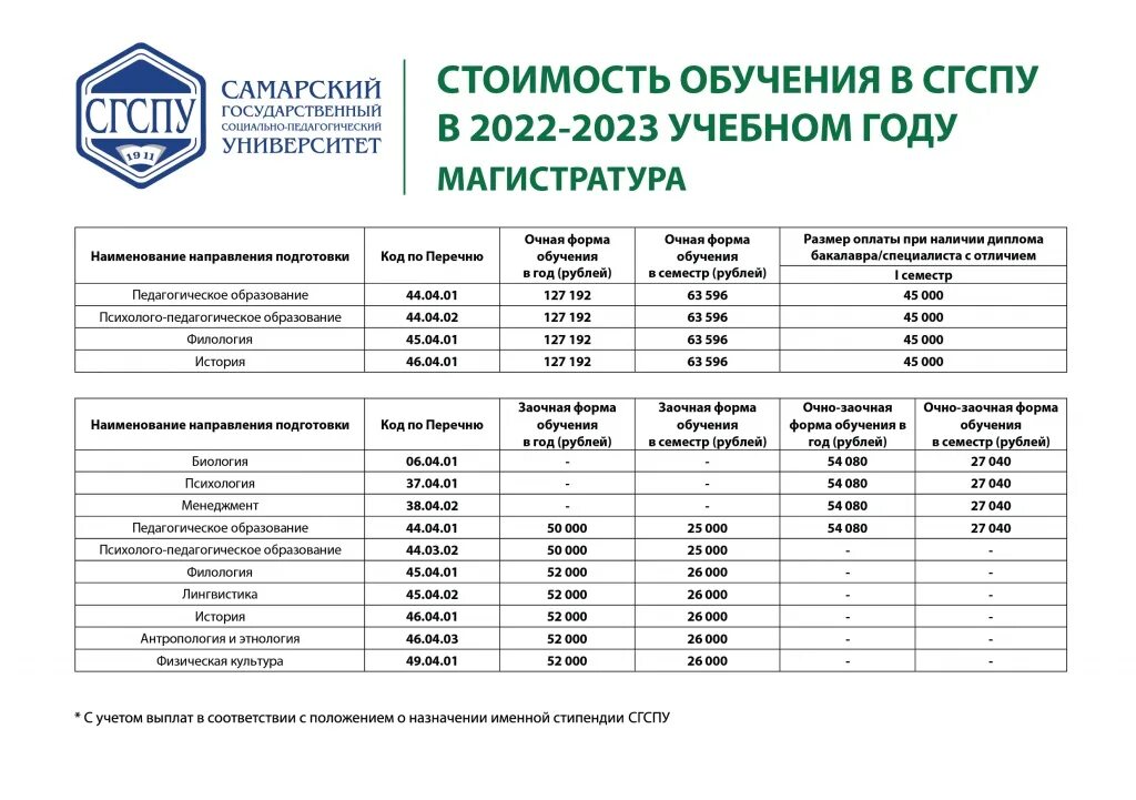 Самарский университет химический факультет. Рождения образовании. Самарский педагогический университет баллы. Самарский педагогический университет баллы. Самарский педагогический университет баллы.