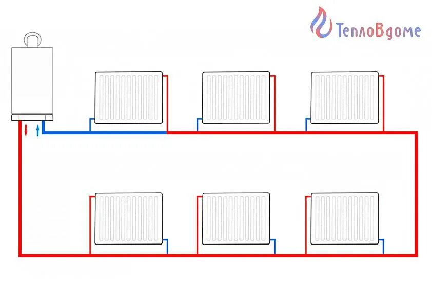 Однотрубная система отопления ленинградка схема. Система отопления ленинградка схема. Ленинградка отопление схема однотрубной. Отопления ленинградка отопление схема однотрубной системы отопления. Радиаторы отопления ленинградка