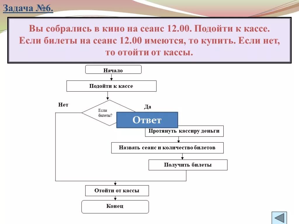 Типы алгоритмов в информатике. Алгоритм 5 класс. Виды алгоритмов в информатике 8 класс. Алгоритм дня по информатике. Алгоритмы презентация 6 класс