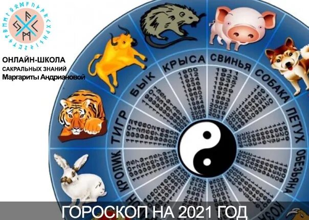 Какой год после 2025 года. Кто после года тигра. какой год идет после года тигра. какой будет следующий год. после года тигра идет год.