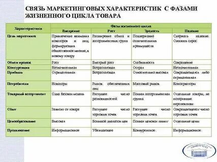 Характеристики маркетинга