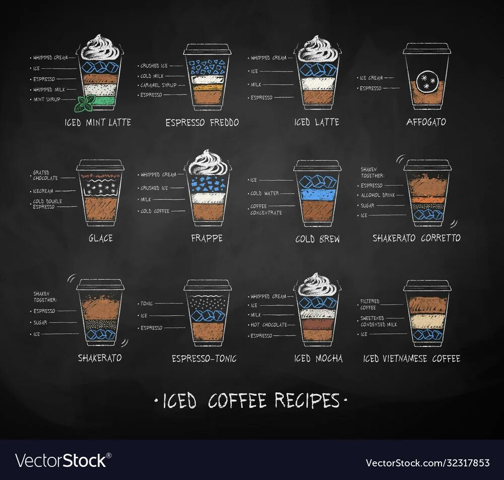 Холодный кофе состав. Ice кофе рецепт. Айс кофе меню. Айс кофе пропорции. Айс кофе рецепт для кофейни.