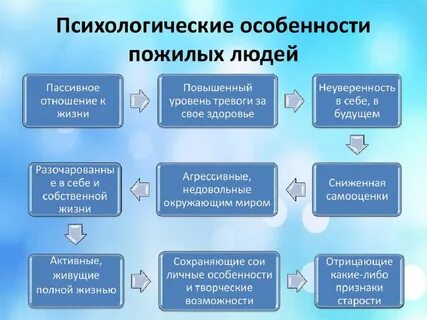 Психологические проблемы пожилого возраста