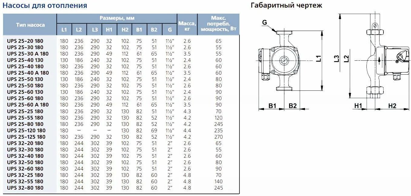 Циркуляционный насос Grundfos фланцевый 50. Насос Grundfos ups 25-40 чертеж. Насос циркуляционный 30/4 размер крепления. Насос Вило 50\10 3 3 КВТ характеристики.