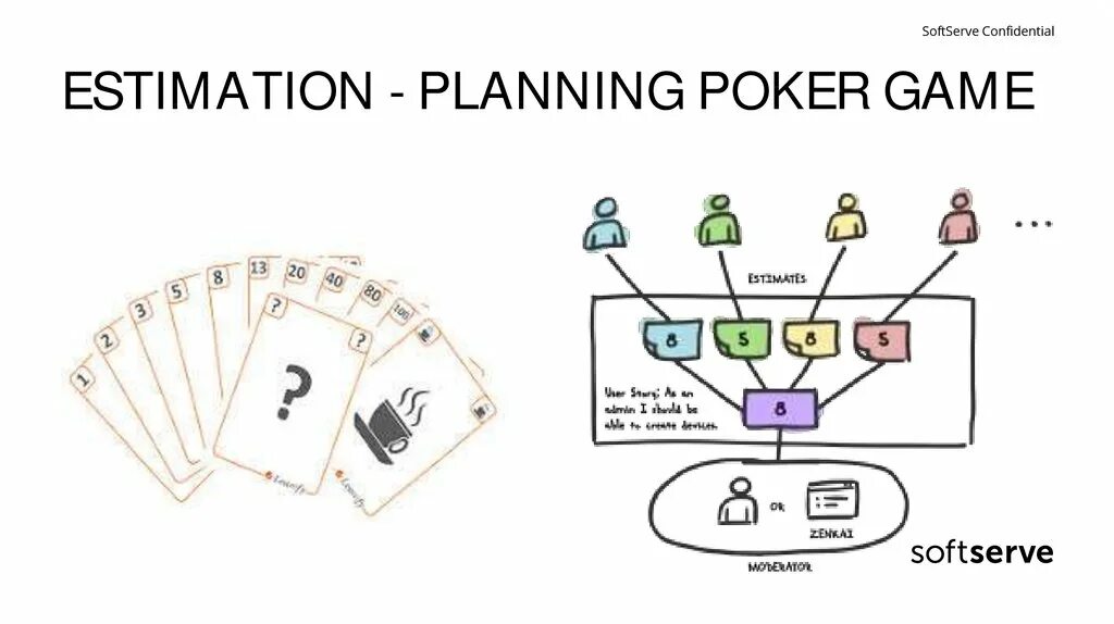 Покер планирование. Скрам Покер. Покер планирование карты. Метод Покер планирования.