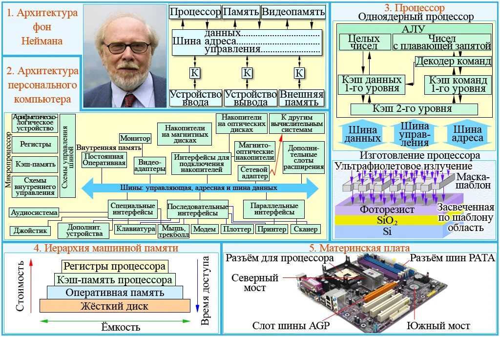 Материалы к урокам информатика