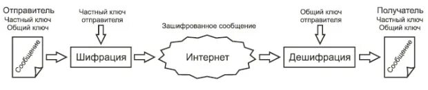 Симметричные и асимметричные криптосистемы. Асимметричное шифрование. Симметричные методы шифрования. Симметричное шифрование схема.