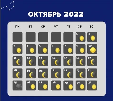 Когда будет полнолуние. Лунный календарь на октябрь 2022 фазы луны. Стрелец даты. Фазы луны в октябре 2020. Растущая луна в сентябре 2021.
