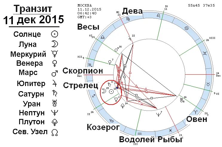 Луна в соединении с сатурном. Сатурн в оппозиции. Луна оппозиция Сатурн в транзитах. Тригон Луна Уран. Транзиты урана по годам.