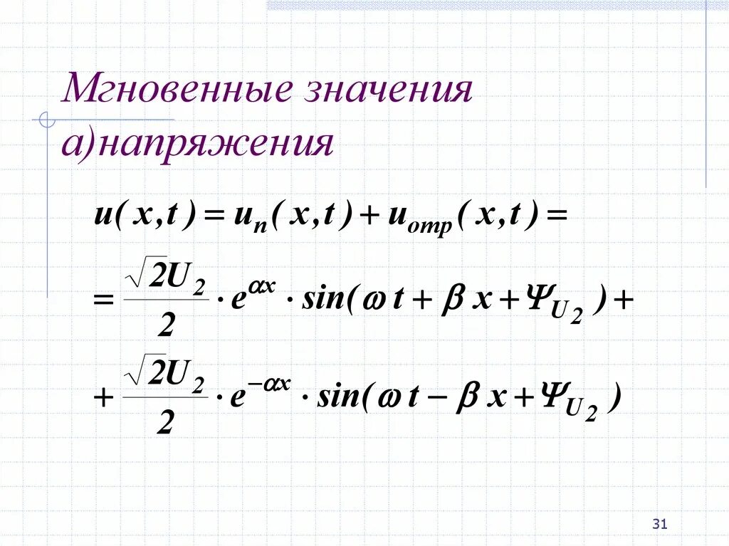 Выражение мгновенных значений тока. Мгновенное значение напряжения. мгновенное значение. мгновенное значение тока формула. линия без искажений.
