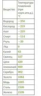 Сколько градусов чтобы расплавить алюминий