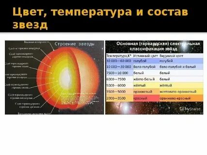 Звезды по составу