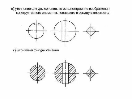 Как графически выделяют фигуру сечения