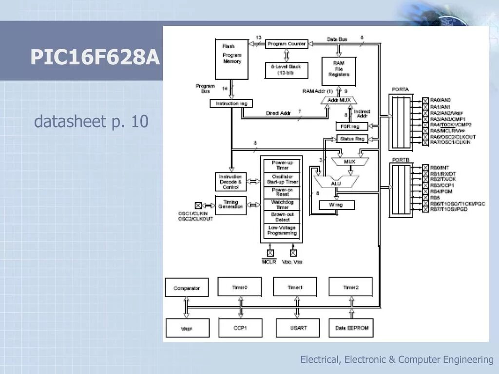 Микроконтроллер pic16f628a. 16f628a datasheet. pic16f628a datasheet. структурная схема микроконтроллера рiс16f84a.