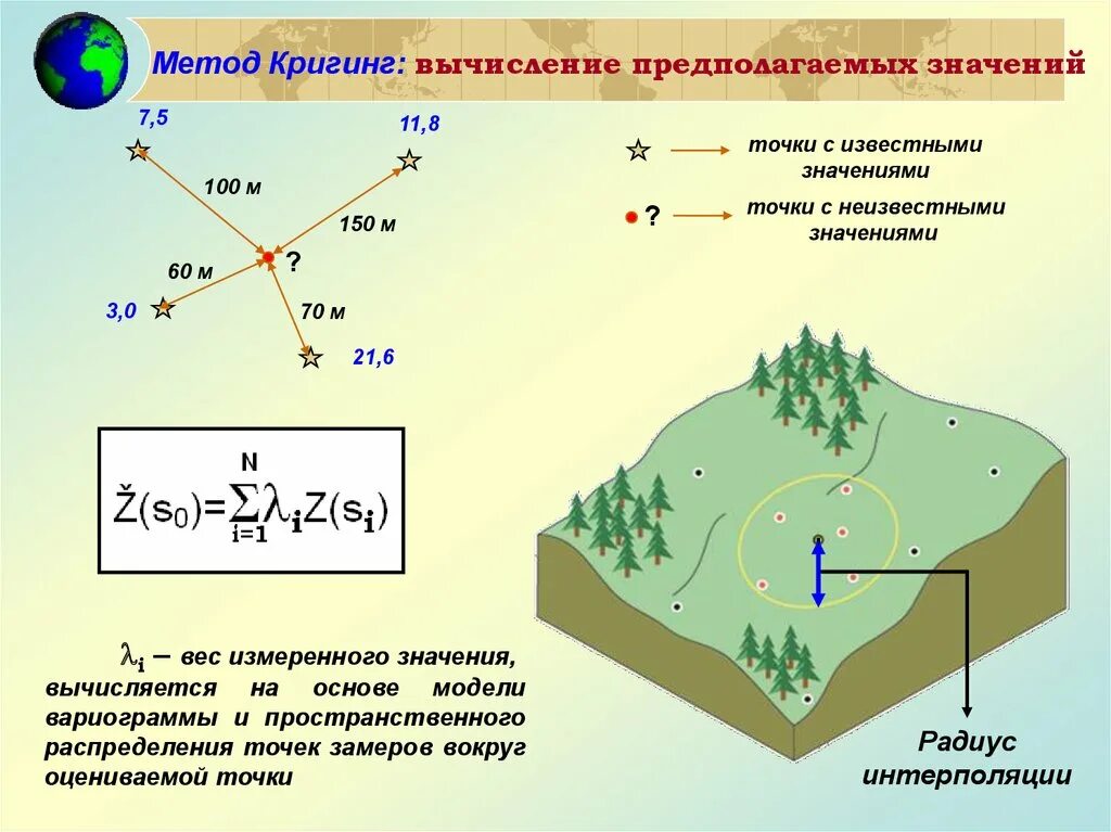 Методы интерполяции. Кригинг. Кригинг интерполяция. Метод кригинга. Code kriging for spherical array