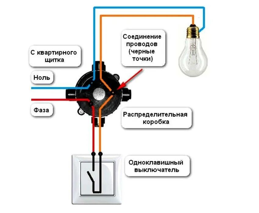 Как понять что свет выключен. Схема подключения лампы через выключатель одноклавишный. Схема подключения одноклавишного выключателя. Схема электрики лампочка выключатель розетка. Электрическая распределительная коробка соединение проводов схема.