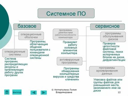 Системно базовые