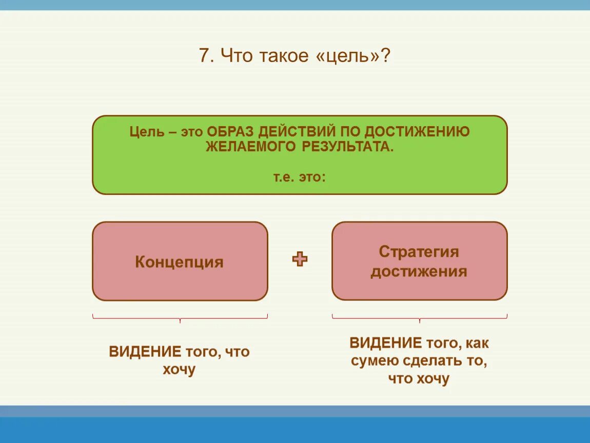 Определение желаемых результатов. Цель. Чель. Циля. Цель это определение.