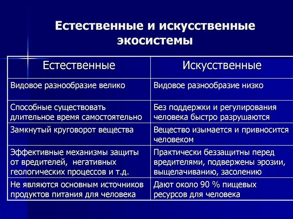 Признаки природной экосистемы