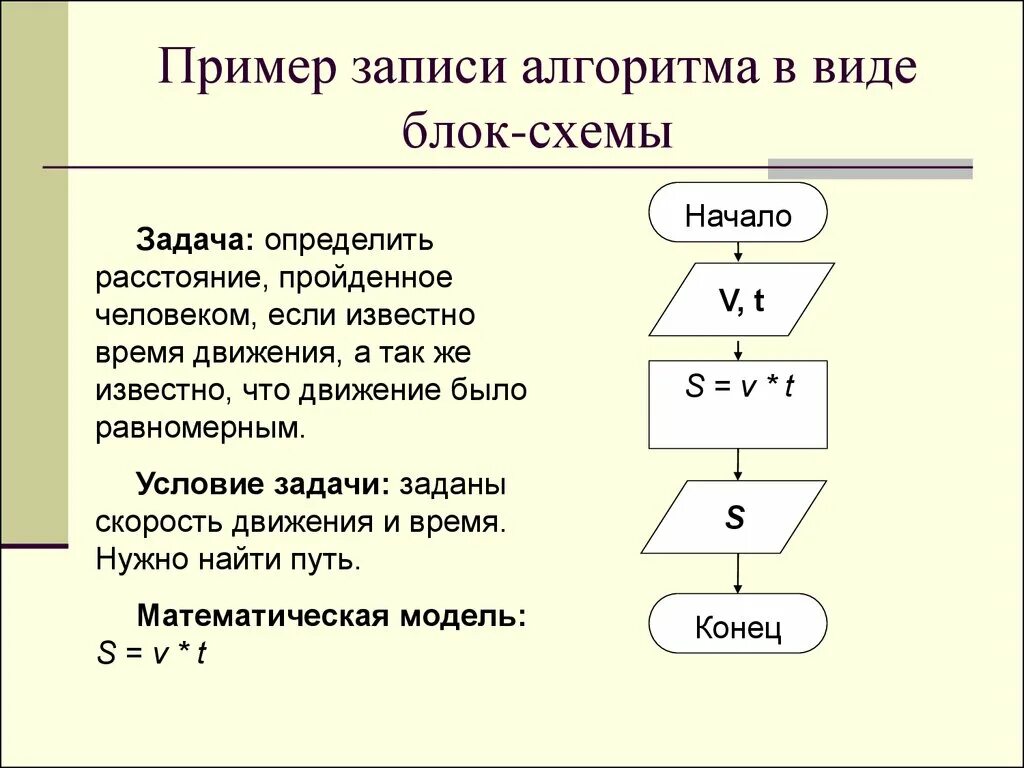 Пройти алгоритм. Задачи по информатике алгоритмы блок схемы с решением. Информатика 8 задачи на составление блок схема. Блок-схема алгоритма решения. Блок схема решение математической задачи.