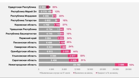 Зарплаты в марий эл