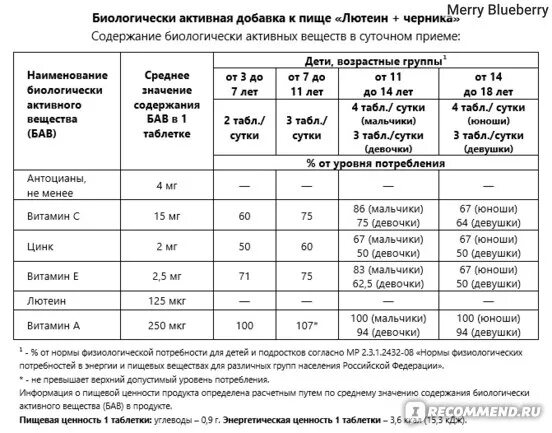 Окувайт лютеин состав. Норма лютеина для детей в сутки. Норма лютеина и зеаксантина в сутки. Черника форте таблетки срок годности. Лютеин норма в сутки.
