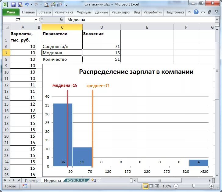 Описательный статистика в excel функция. Таблица статистики в excel. Статистические функции в MS excel. Мат статистика в excel.