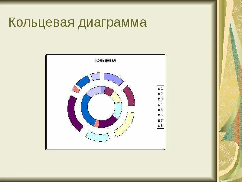 Кольцевой график.  Фрагментированная Кольцевая диаграмма. Кольцевая диаграмма пример. Кольцевая гистограмма. Кольцевая Графика.